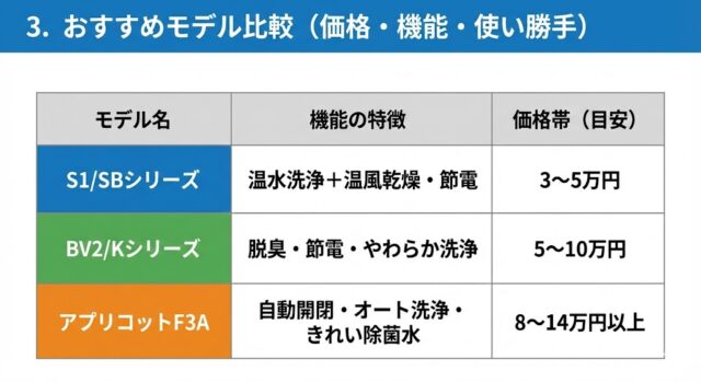 TOTOウォシュレット便座の選び方とおすすめモデル