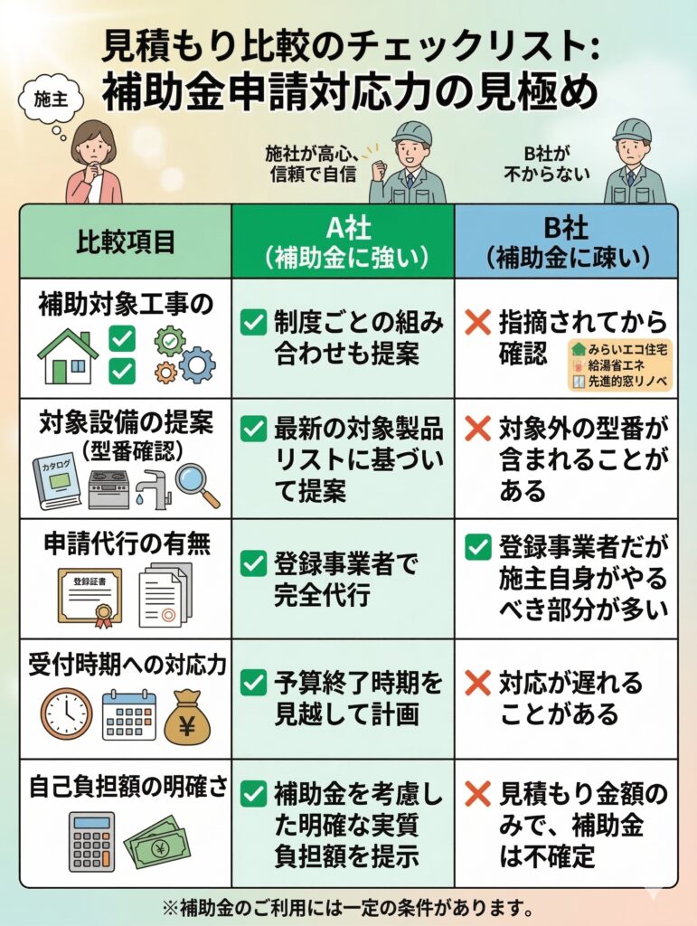 補助金に詳しい業者を選ぶチェックリスト