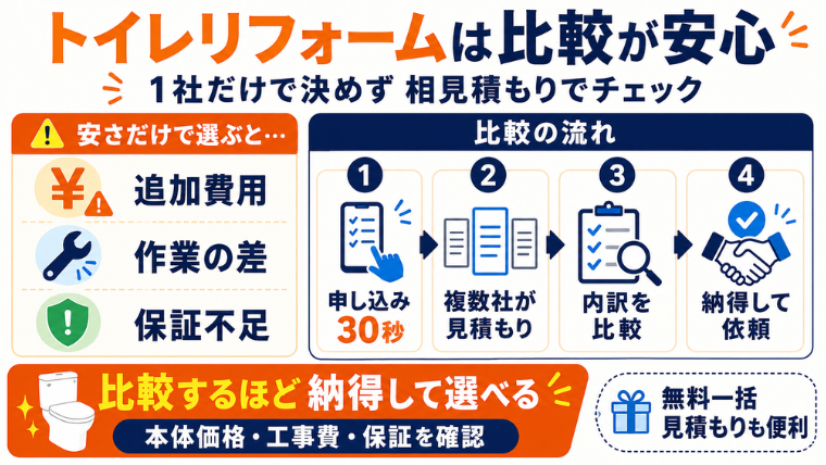 トイレリフォームは比較が安心