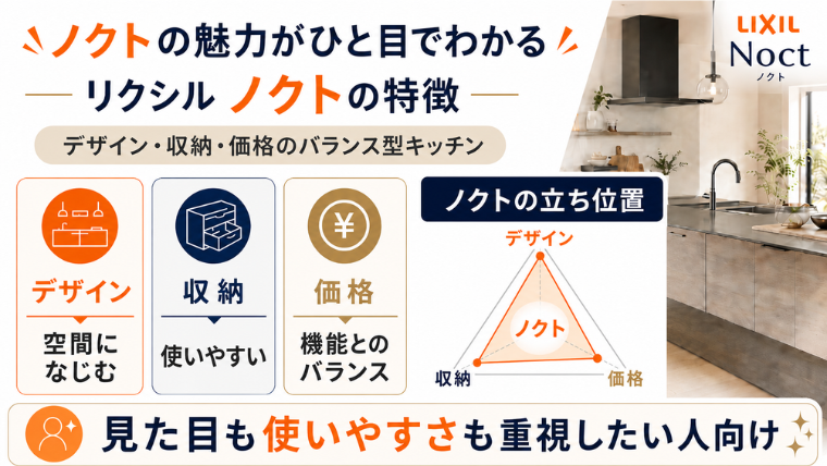 ノクトの魅力ひと目でわかる｜リクシルの特徴