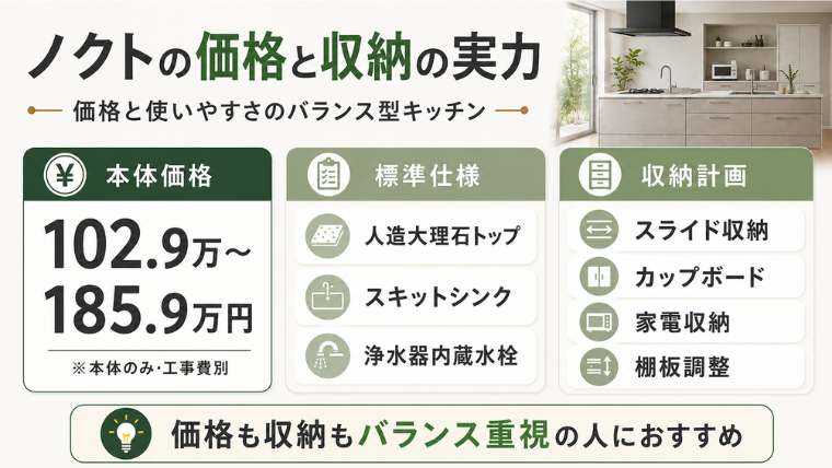 ノクトの価格と収入の実力