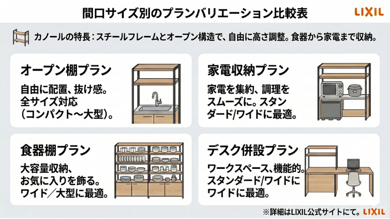 間口サイズ別のプランバリエーション比較表