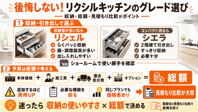 後悔しない！リクシルキッチンのグレード選び