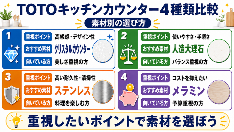 TOTOキッチンカウンター4種類比較｜素材別の選び方