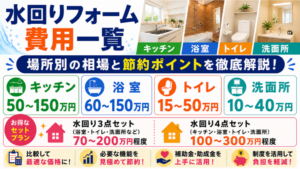 水回りリフォーム費用一覧｜場所別の相場と節約ポイントを徹底解説のアイキャッチ画像です。