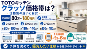 TOTOキッチンクラッソ価格帯は？仕様別の違いと目安のアイキャッチ画像です。