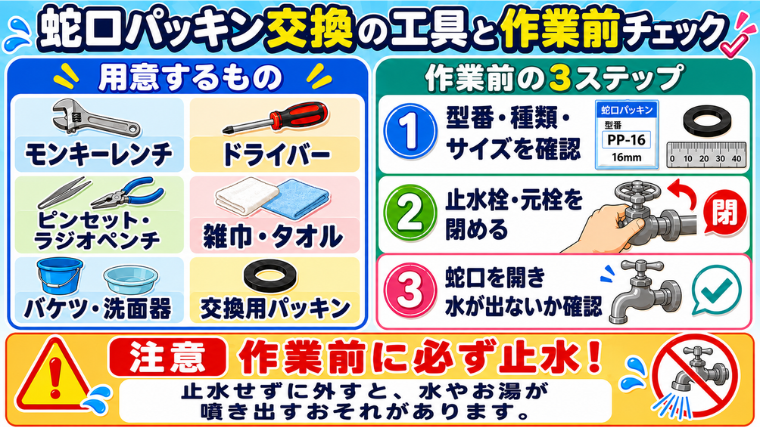蛇口パッキン交換の工具と作業前チェック