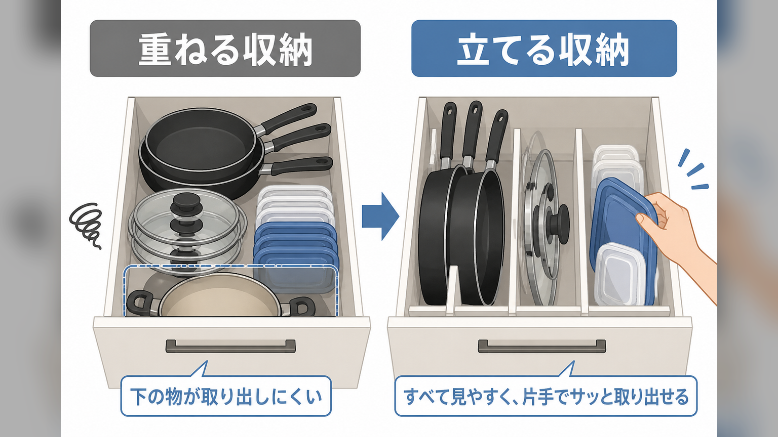 重ねる収納と立てる収納の取り出しやすさを比較した図解