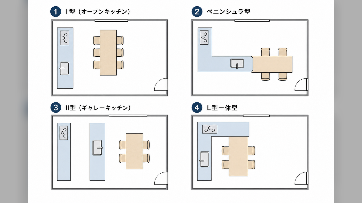 横並びのキッチンとダイニングを4種類の間取りで比較した図
