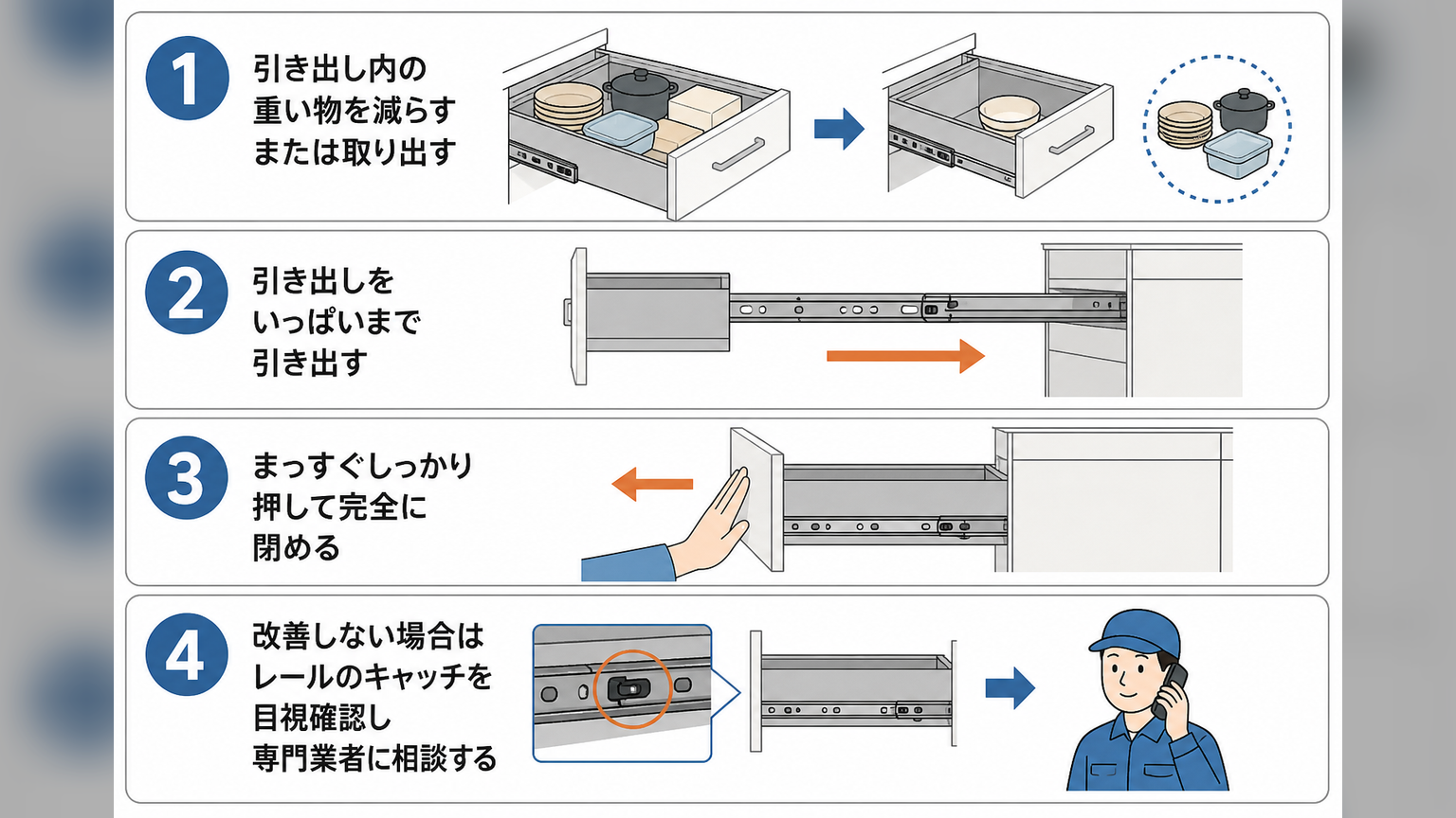シエラSの引き出しが閉まらないときに確認する流れ